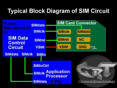 smart card pin circuit diagram 6 digit|Sim Card Circuit Diagram .